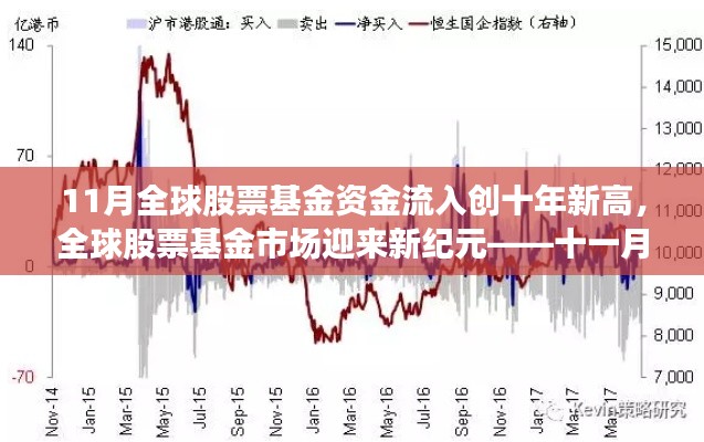 全球股票基金11月資金流入創十年新高,市場迎來新紀元