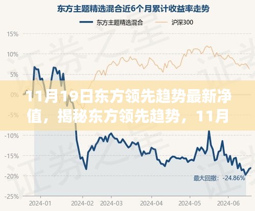 揭秘東方領先趨勢，深度解讀其最新凈值表現（截至11月19日）
