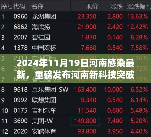 河南新科技突破引領健康革新之旅,最新感染數據與科技產品一覽