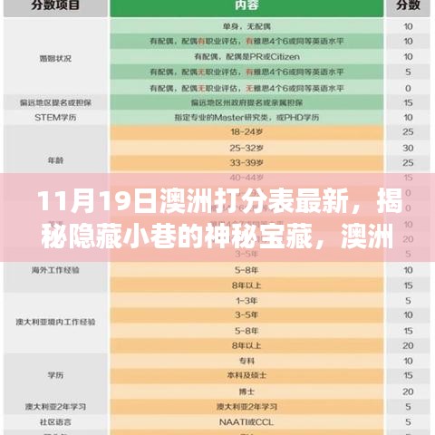 揭秘澳洲打分表最新背后的故事,小巷神秘寶藏與特色小店的獨特魅力(最新更新)
