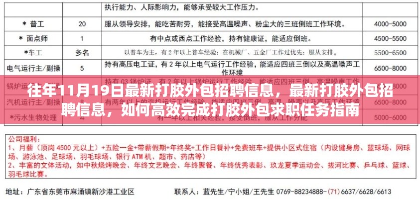 最新打膠外包招聘信息及高效求職任務(wù)指南,打膠外包招聘求職指南往年11月19日更新版