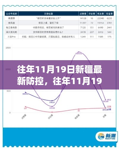 往年11月19日新疆疫情防控措施詳解,全面解讀、特性體驗、競品對比及用戶群體分析