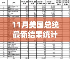 揭秘11月美國總統(tǒng)大選最新結(jié)果統(tǒng)計(jì),深度分析與熱議話題的背后揭秘