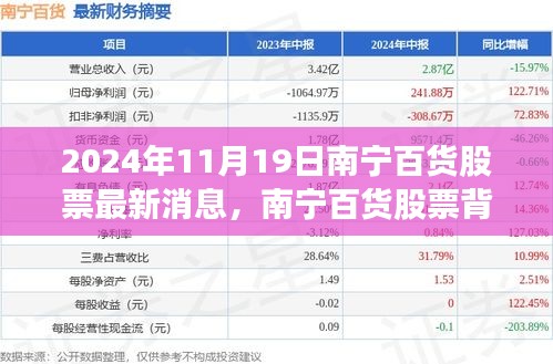 南寧百貨股票背后的故事，友情與陪伴的奇妙旅程（最新消息）
