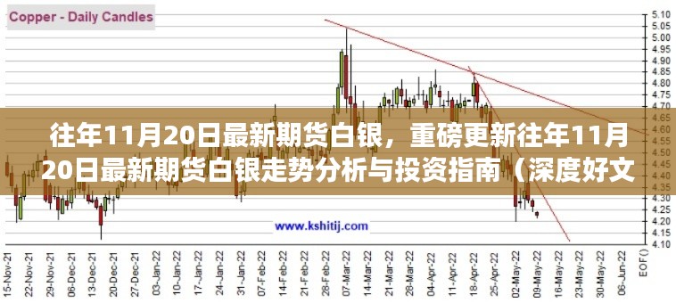 往年11月20日最新期貨白銀走勢深度解析與投資指南,最新數據與策略分析重磅出爐