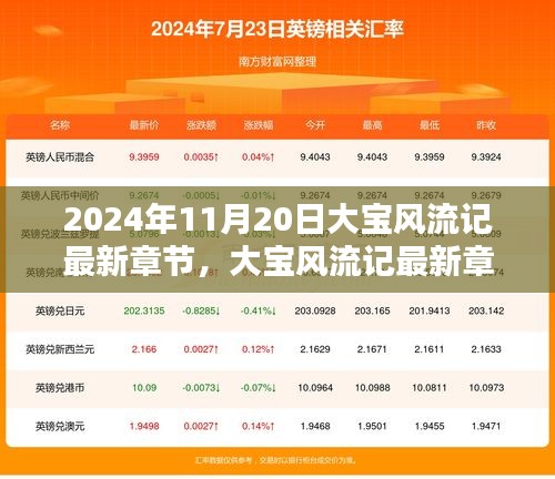 2024年11月20日大寶風流記最新章節探秘