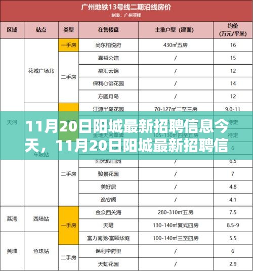陽城最新招聘信息全攻略,初學者與進階用戶均可獲取與應聘指南