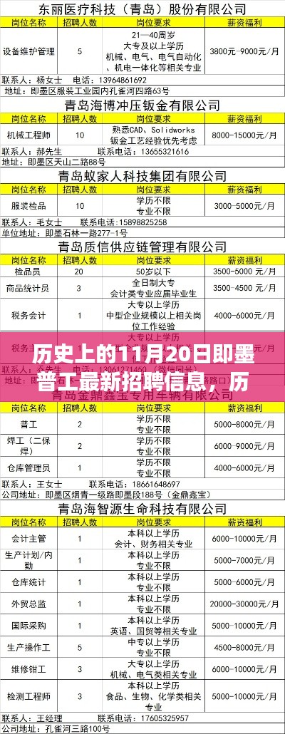 歷史上的11月20日,即墨普工招聘啟事與深遠影響揭秘