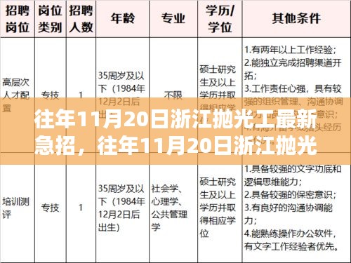 浙江拋光工急招信息匯總,職業前景、機遇分析與最新招聘動態(往年11月20日)