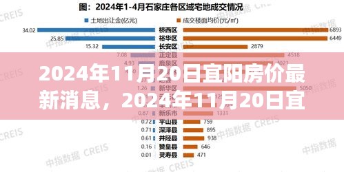 2024年宜陽房價最新消息與探尋自然美景之旅,內心平和寧靜的尋找