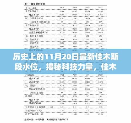 歷史上的水位變革與最新科技產品體驗之旅，揭秘佳木斯段水位監控新紀元。