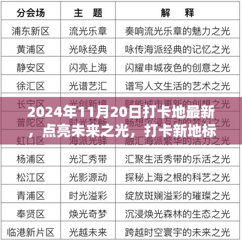 未來(lái)之光打卡新地標(biāo),塑造自信與成就感的旅程