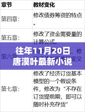 探秘隱秘小巷奇趣小店,唐漠葉最新小說發(fā)布