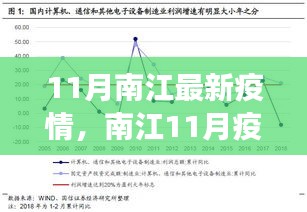 南江最新疫情觀察，多方視角解讀與我的立場分析（11月版）