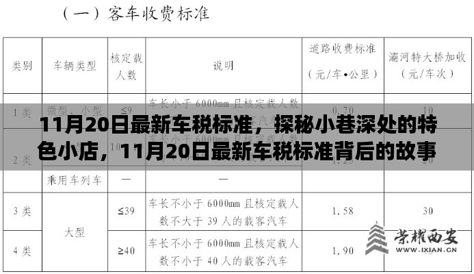 探秘特色小店與最新車稅標準背后的故事(11月20日最新更新)