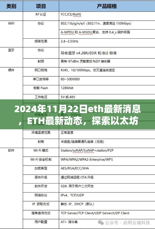 以太坊未來展望，最新動態與關鍵信息解析（2024年11月22日）