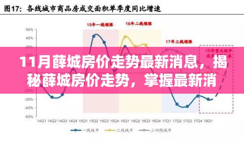 11月薛城房?jī)r(jià)走勢(shì)最新消息，揭秘薛城房?jī)r(jià)走勢(shì)，掌握最新消息，洞悉購房策略——初學(xué)者與進(jìn)階用戶指南