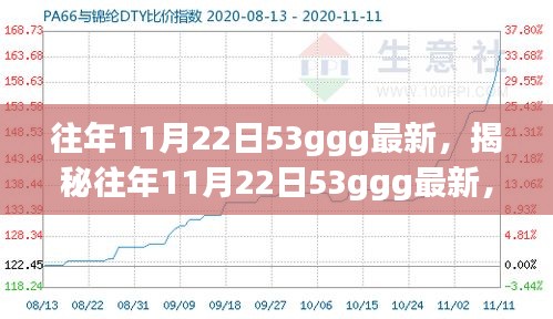 揭秘,歷年11月22日科技、文化與社會的交融影響,最新資訊盡在53ggg