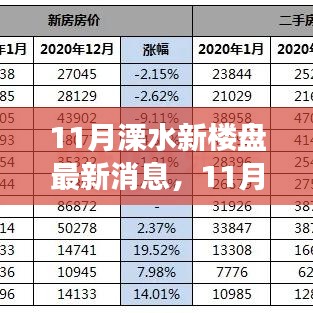市場走勢下的多元解讀與個人立場,溧水新樓盤最新消息深度剖析