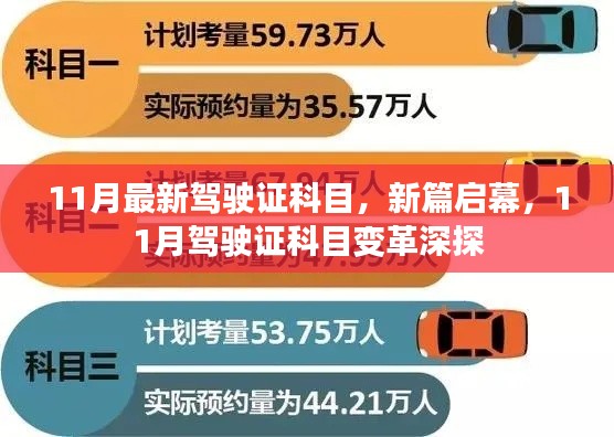 11月駕駛證科目新變革深度解析與探討,新篇章啟幕