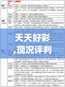 天天好彩,現況評判解釋說法_編輯版GLL5.67