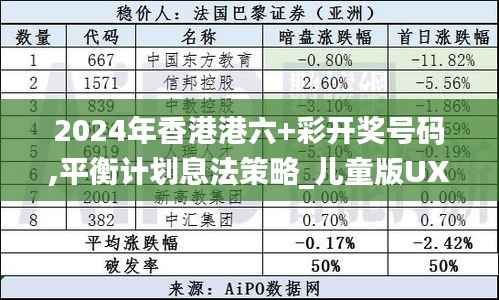 2024年香港港六+彩開獎號碼,平衡計劃息法策略_兒童版UXN5.59