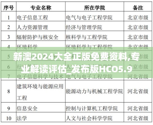 新澳2024大全正版免費(fèi)資料,專(zhuān)業(yè)解讀評(píng)估_發(fā)布版HCO5.9