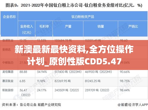 新澳最新最快資料,全方位操作計劃_原創(chuàng)性版CDD5.47