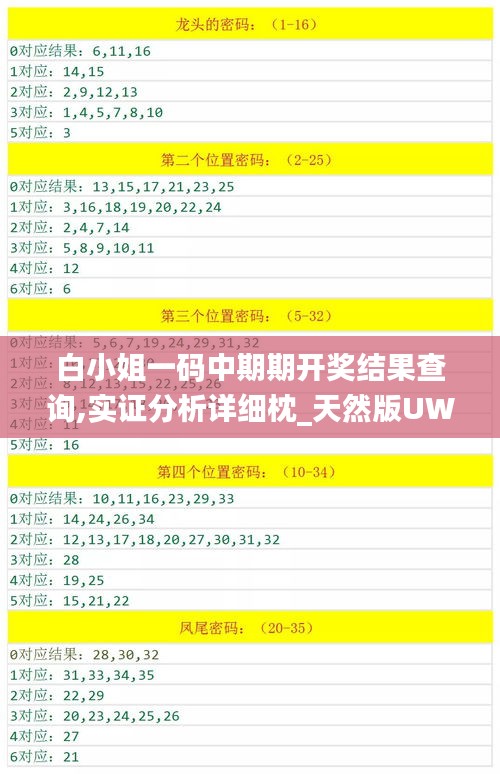 白小姐一碼中期期開獎結(jié)果查詢,實證分析詳細(xì)枕_天然版UWD5.32