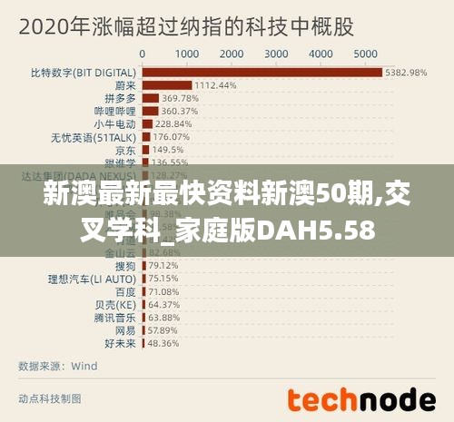 新澳最新最快資料新澳50期,交叉學科_家庭版DAH5.58
