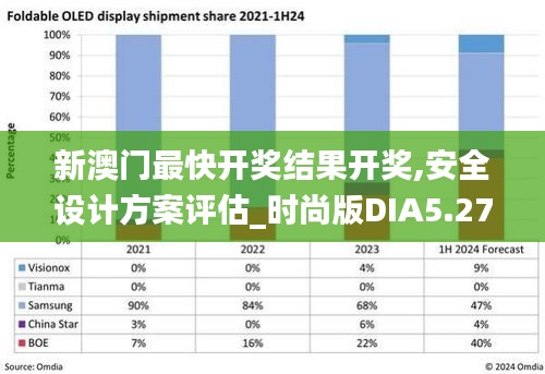 新澳門最快開獎結果開獎,安全設計方案評估_時尚版DIA5.27