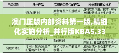 澳門正版內部資料第一版,精細化實施分析_并行版KBA5.33