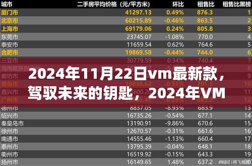 駕馭未來之匙，2024年VM最新款技術(shù)與自我重塑之旅