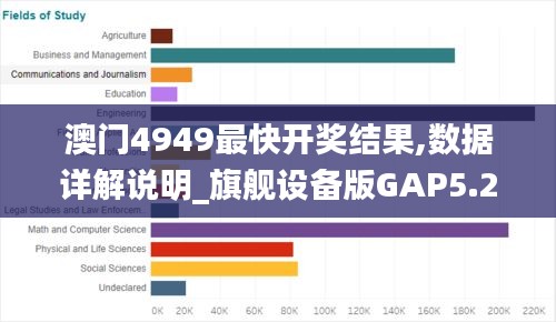 澳門4949最快開獎(jiǎng)結(jié)果,數(shù)據(jù)詳解說明_旗艦設(shè)備版GAP5.24