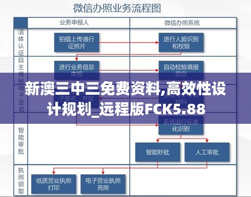 新澳三中三免費資料,高效性設計規劃_遠程版FCK5.88