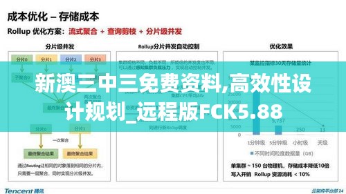 新澳三中三免費資料,高效性設計規劃_遠程版FCK5.88