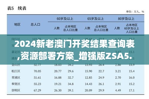 2024新老澳門開獎結(jié)果查詢表,資源部署方案_增強(qiáng)版ZSA5.63