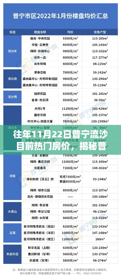 普寧流沙最新熱門房價解析,科技賦能,預(yù)見未來生活趨勢!