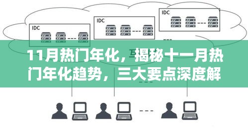 11月熱門年化,揭秘十一月熱門年化趨勢,三大要點深度解析