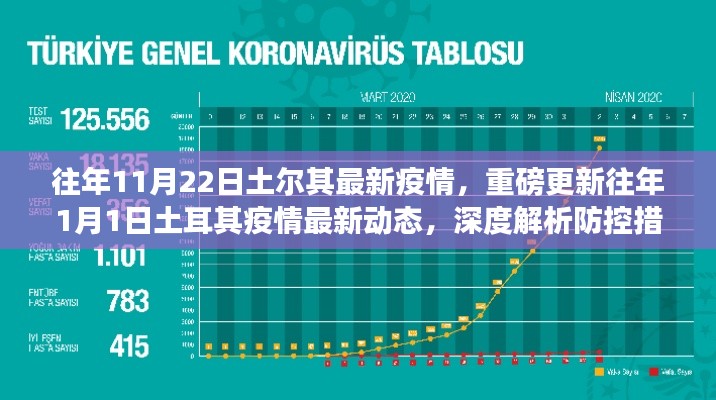 土耳其疫情最新動態及防控措施深度解析與趨勢預測