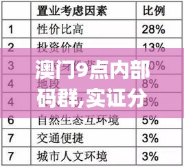 澳門9點內部碼群,實證分析細明數據_活動版WOB5.65