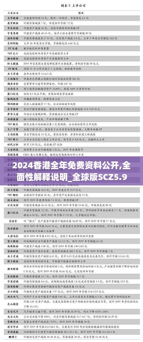 2024香港全年免費資料公開,全面性解釋說明_全球版SCZ5.95