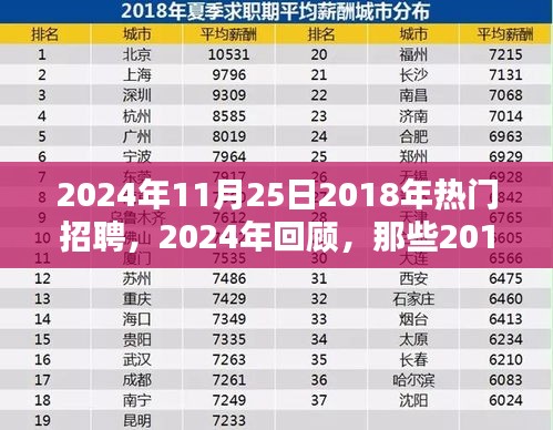 回顧與展望,從2018年熱門招聘趨勢到今日的發(fā)展動態(tài)