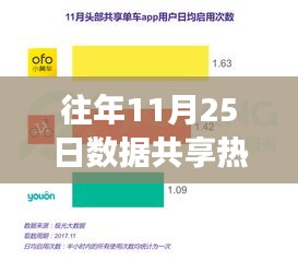 往年11月25日數據共享盛宴，擁抱變化，學習成就無限可能