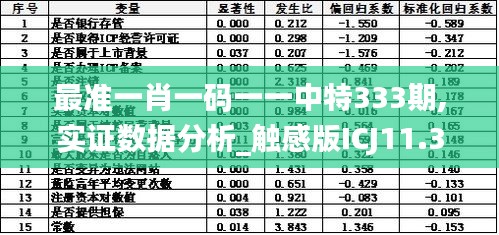 最準一肖一碼一一中特333期,實證數(shù)據(jù)分析_觸感版ICJ11.31