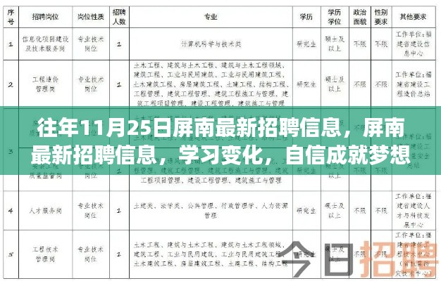 屏南最新招聘動態,職場之路開啟,學習變化助力自信成就夢想!