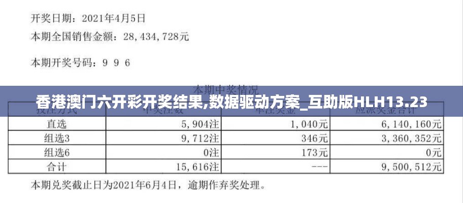 香港澳門六開彩開獎結果,數(shù)據(jù)驅動方案_互助版HLH13.23