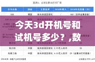 今天3d開機號和試機號多少？,數據整合解析計劃_環境版AKW13.72
