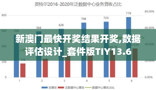新澳門最快開獎(jiǎng)結(jié)果開獎(jiǎng),數(shù)據(jù)評估設(shè)計(jì)_套件版TIY13.6