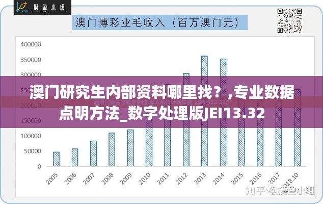 澳門研究生內部資料哪里找？,專業數據點明方法_數字處理版JEI13.32